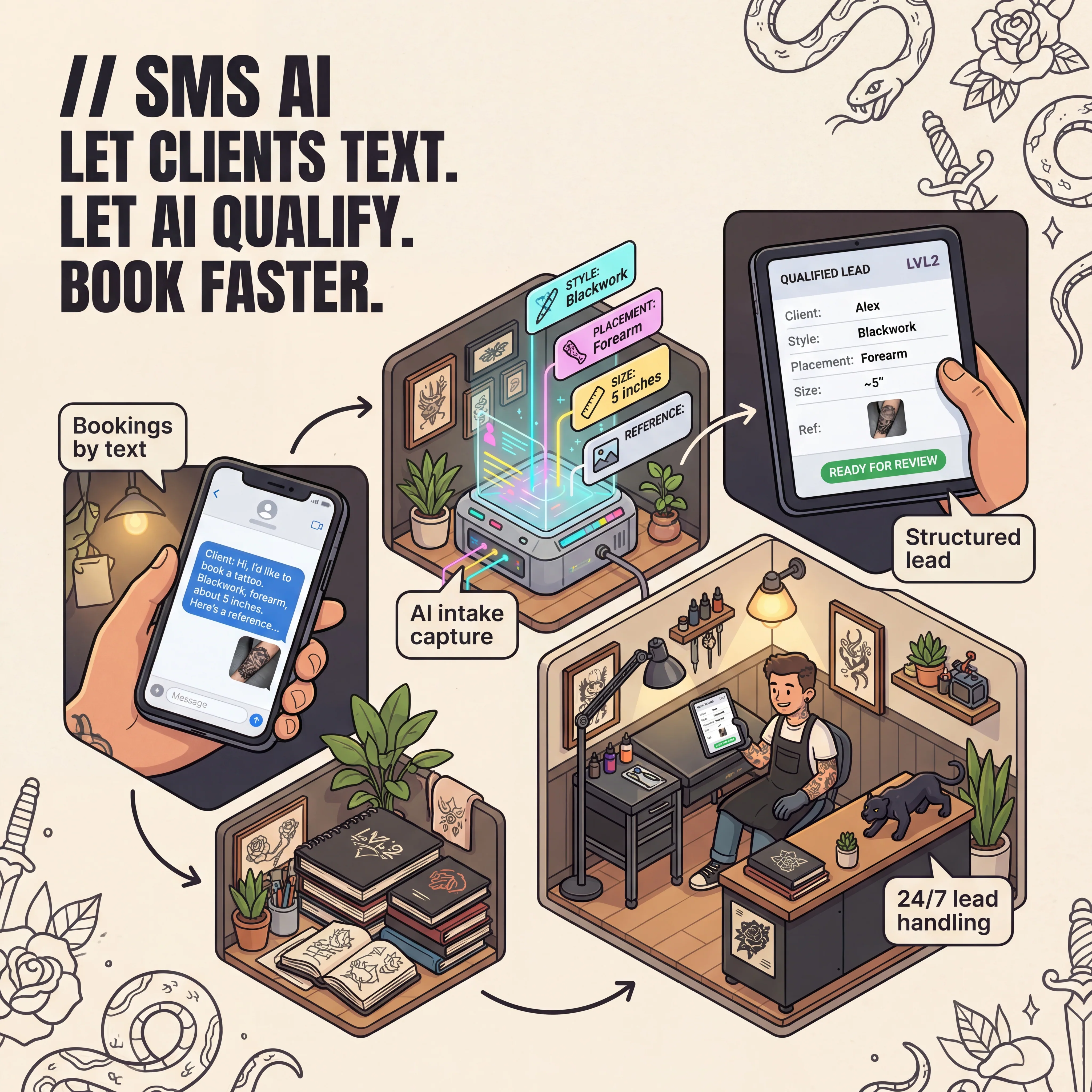 LVL2 SMS booking bot illustrated feature image