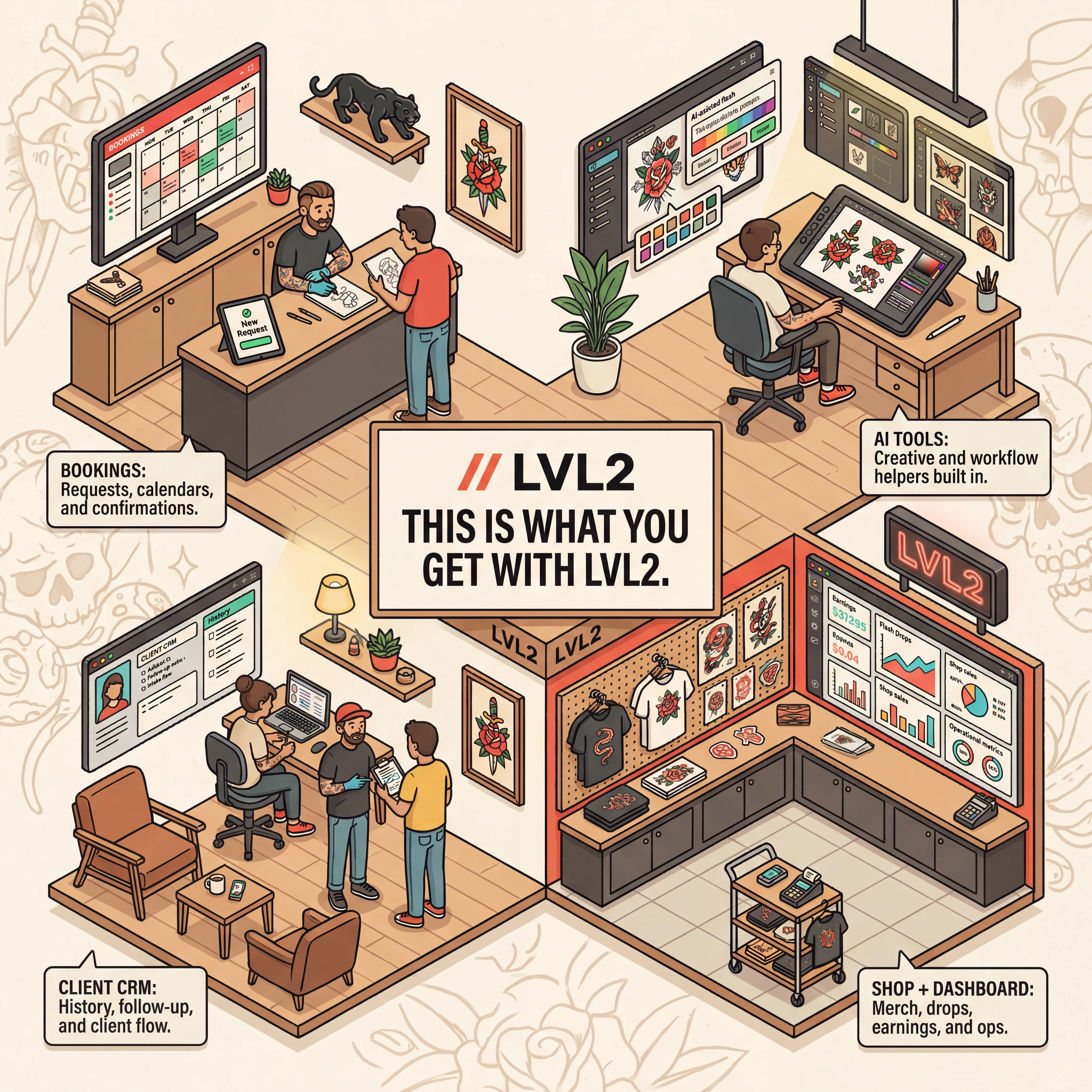 LVL2 illustrated platform overview